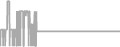 Suite Cruise Price History