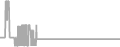 Oceanview Cruise Price History