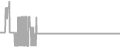 Suite Cruise Price History