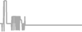 Oceanview Cruise Price History