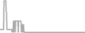 Oceanview Cruise Price History