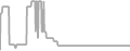 Balcony Cruise Price History