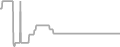 Oceanview Cruise Price History