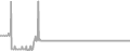 Oceanview Cruise Price History