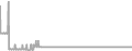 Suite Cruise Price History