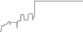 Balcony Cruise Price History