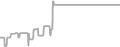Oceanview Cruise Price History