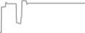 Oceanview cabin price history