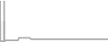 Suite Cruise Price History