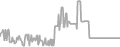 Balcony Cruise Price History