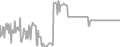 Interior Cruise Price History