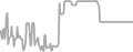 Oceanview Cruise Price History