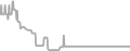 Balcony Cruise Price History