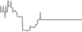 Oceanview Cruise Price History