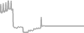 Suite Cruise Price History