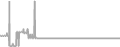 Balcony Cruise Price History