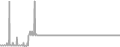 Interior Cruise Price History