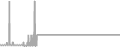 Oceanview Cruise Price History