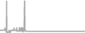 Balcony Cruise Price History