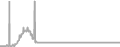 Interior Cruise Price History