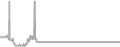 Oceanview Cruise Price History