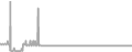 Balcony Cruise Price History