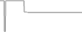 Interior Cruise Price History