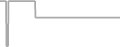 Oceanview Cruise Price History
