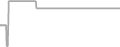 Oceanview cabin price history