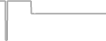 Interior Cruise Price History