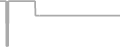 Interior Cruise Price History