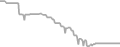 Interior Cruise Price History