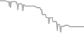 Oceanview Cruise Price History