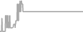 Suite Cruise Price History