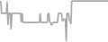 Balcony Cruise Price History