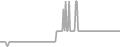 Oceanview Cruise Price History
