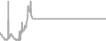Balcony Cruise Price History