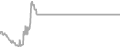 Interior Cruise Price History