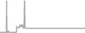 Oceanview Cruise Price History