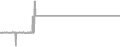 Suite Cruise Price History