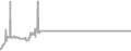 Oceanview Cruise Price History