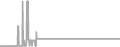 Suite Cruise Price History