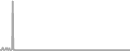 Oceanview Cruise Price History