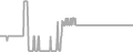 Balcony Cruise Price History