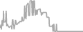 Balcony Cruise Price History