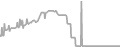Interior Cruise Price History