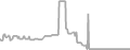 Oceanview Cruise Price History