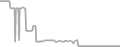 Suite Cruise Price History