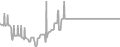 Balcony cabin price history