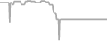 Interior Cruise Price History